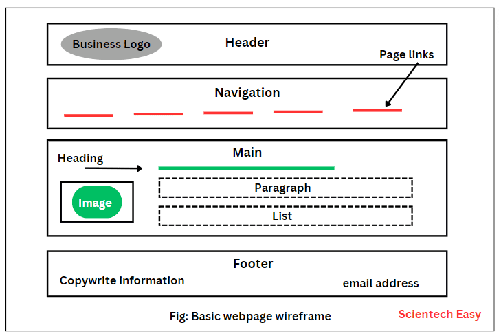 Wireframe illustration